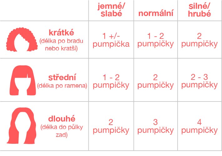 Usage Chart_masque